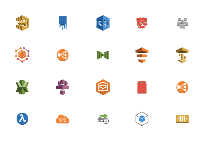 AWS Symbols