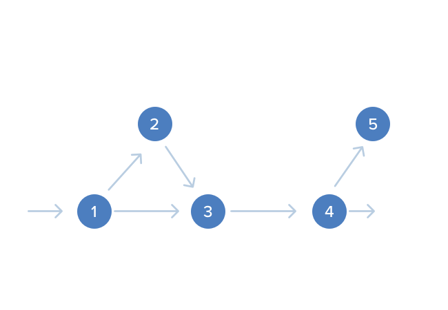 7+ Logical Network Diagram