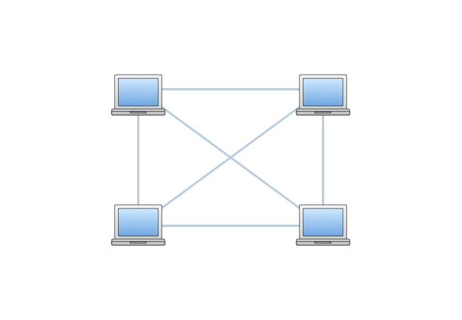 Mesh Topology