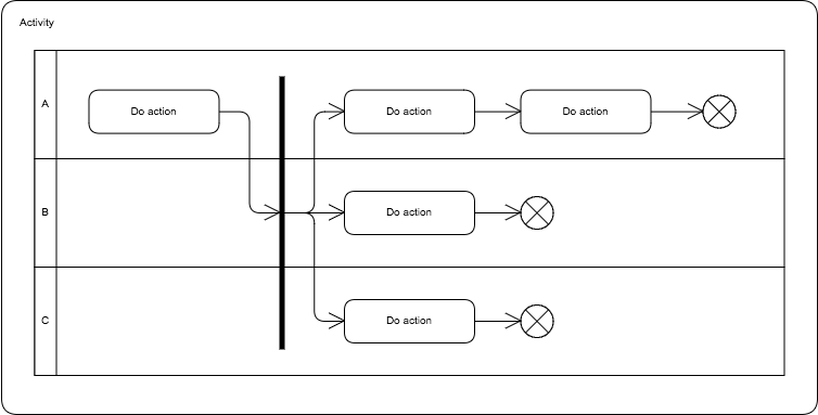 Activity Diagram