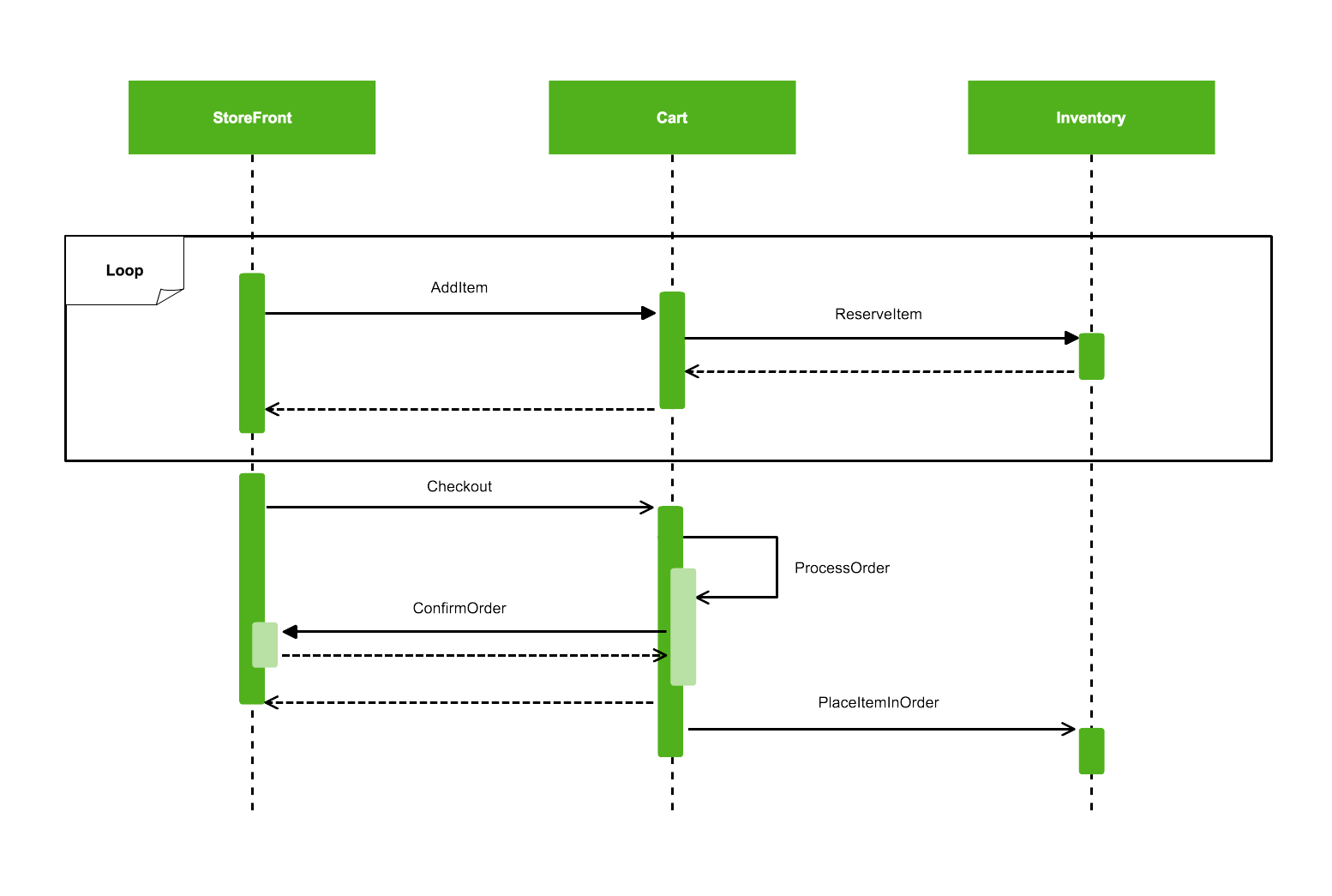 Sequence Diagram_2