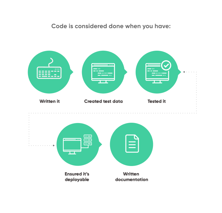 Code Done Diagram