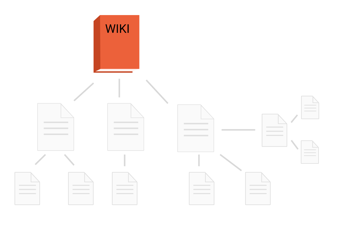 What is a wiki