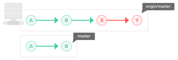 copy-remote-branch-to-local-branch-in-git-delft-stack