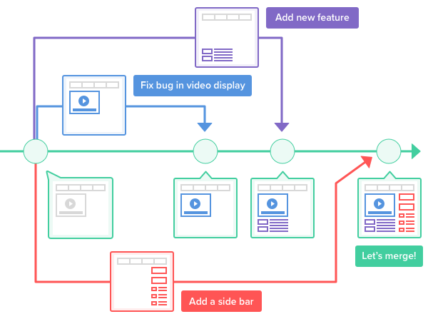 git switch branch same project