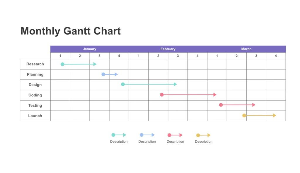 7 Main Project Management Activities + Sample Activity List