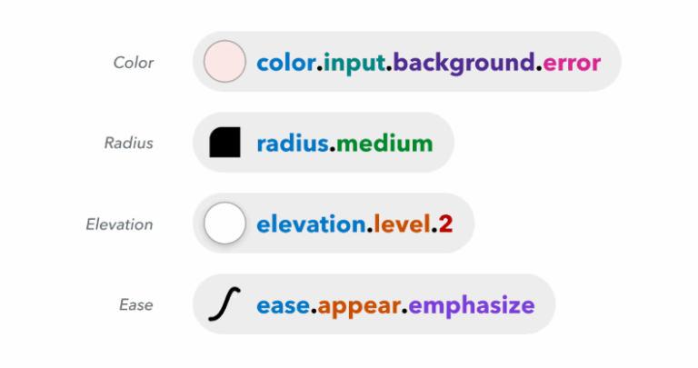 Everything you need to know about design tokens | Nulab